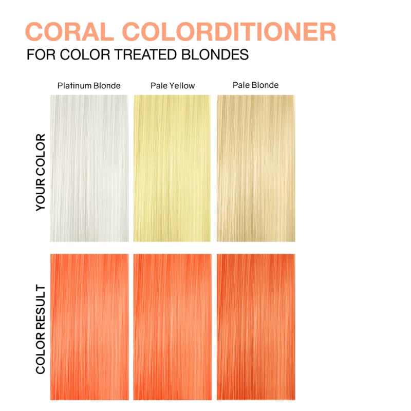 Viral Coral Colorditioner Celeb 244ml - Imagen 2