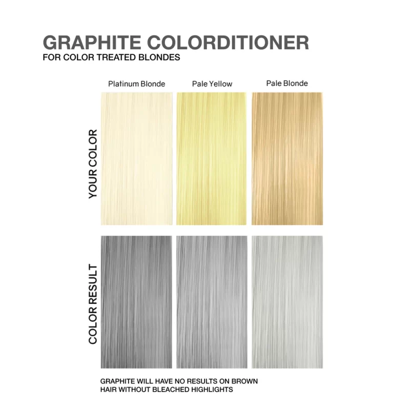 Viral Graphite Colorditioner Celeb 244ml - Imagen 3
