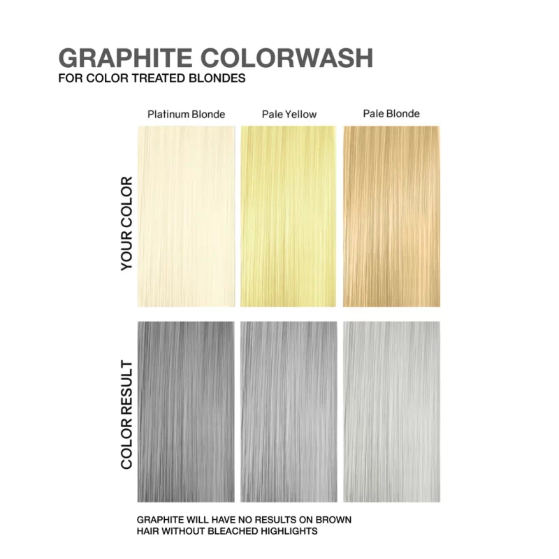 Viral Graphite Colorwash Celeb 244ml - Imagen 3