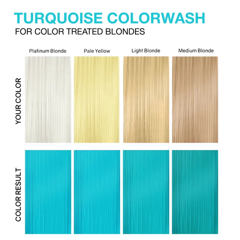 Viral Turquoise Colorditioner Celeb 244ml - Imagen 3
