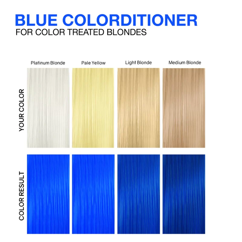Viral Blue Colorditioner Celeb 244ml - Imagen 3